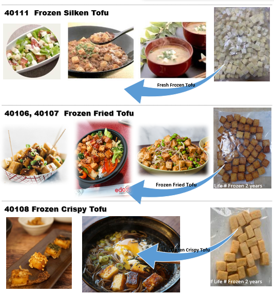 tofu usage